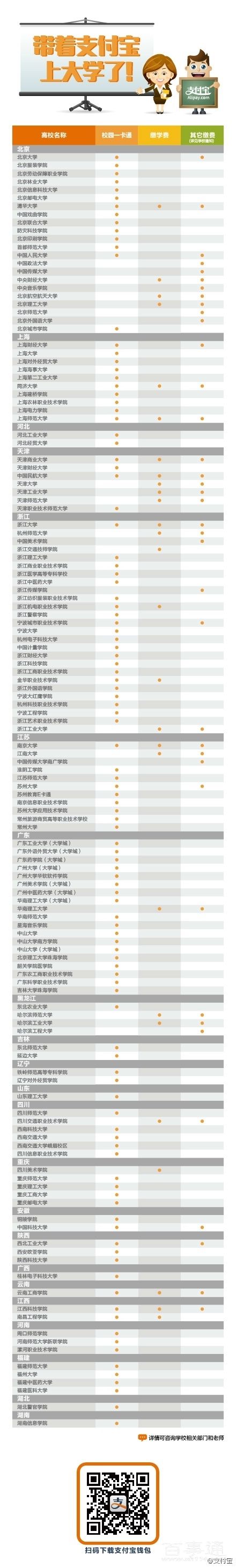 27所高校可用支付宝交学费 学生期待差评退款