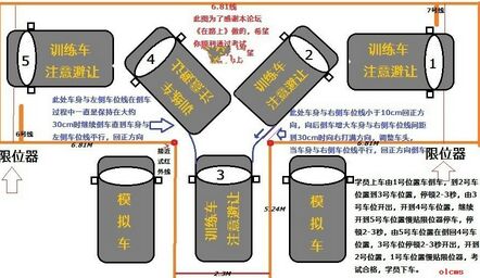2015年最新驾考科目二考试技巧口诀-百事通