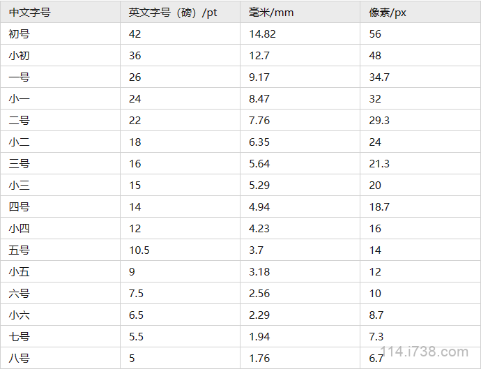 Word中字号 与 px 磅值(pt)的对应关系-百事通