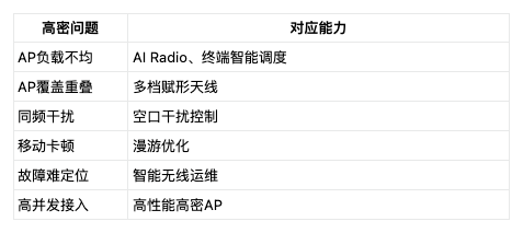 WiFi信号满格但网速慢?高密场景下四大根因与排查方法 WiFi信号满格但网速慢?高密场景下四大根因与排查方法