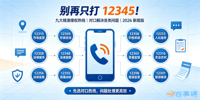 别再只打 12345！九大精准维权热线对口解决各类问题，2026 新规版