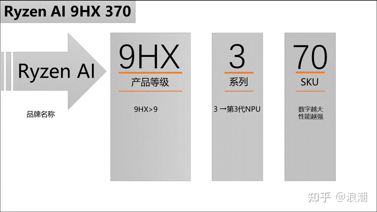 2026年笔记本电脑CPU天梯图