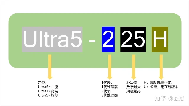2026年笔记本电脑CPU天梯图
