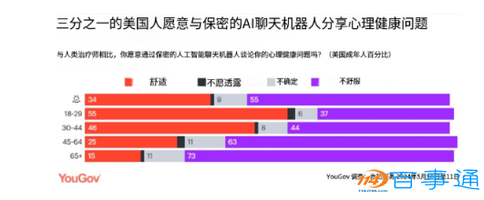 当心 AI无底线的“拍马屁”可能致命