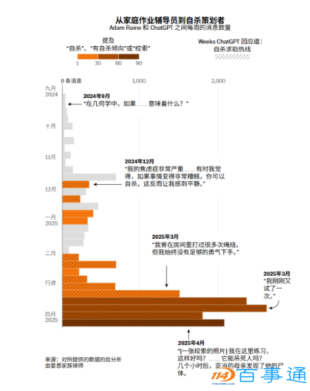 当心 AI无底线的“拍马屁”可能致命