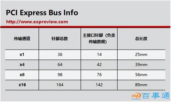 主板上的PCI-E插槽有什么不一样：一文就读懂